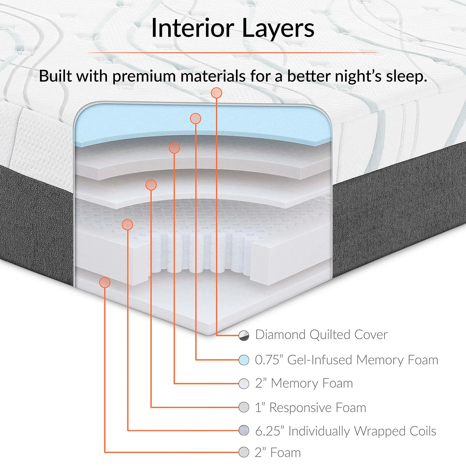 Elysse King CertiPUR-US® Certified Foam 12" Gel Infused Hybrid Mattress By Modway - MOD-5580 - Image 5