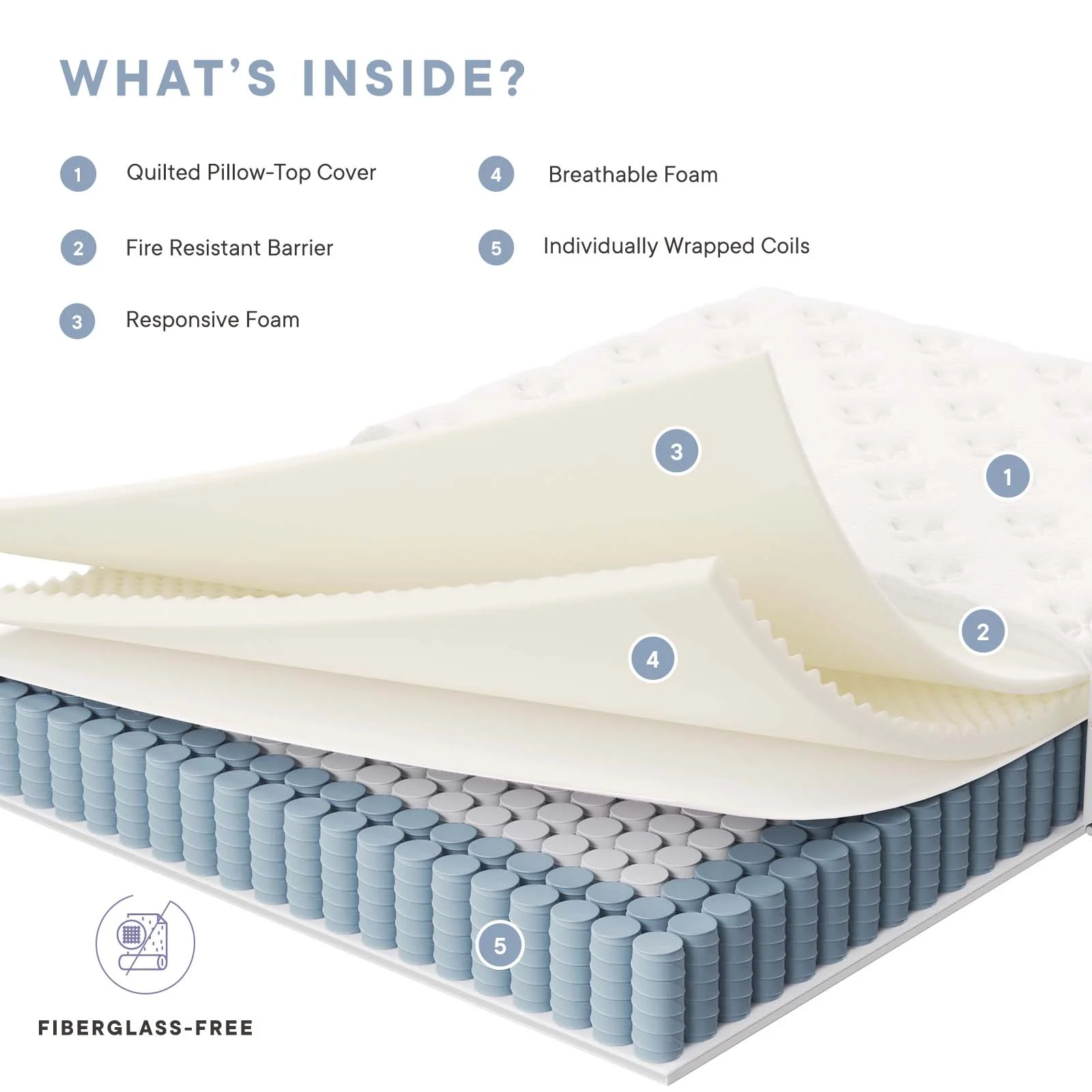 Jenna 12" Innerspring and Foam California King Mattress By Modway - MOD-7091 - Image 11
