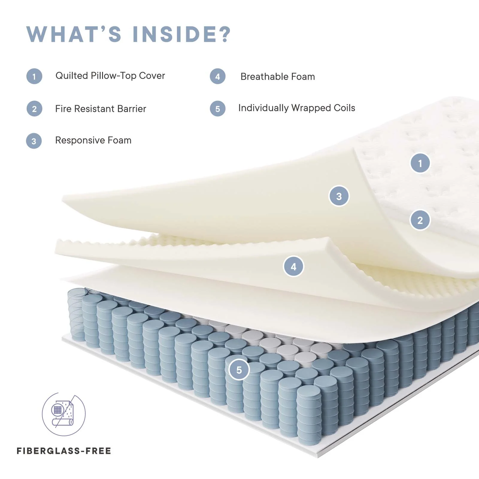 Jenna 12" Innerspring and Foam Twin Mattress By Modway - MOD-7087 - Image 12