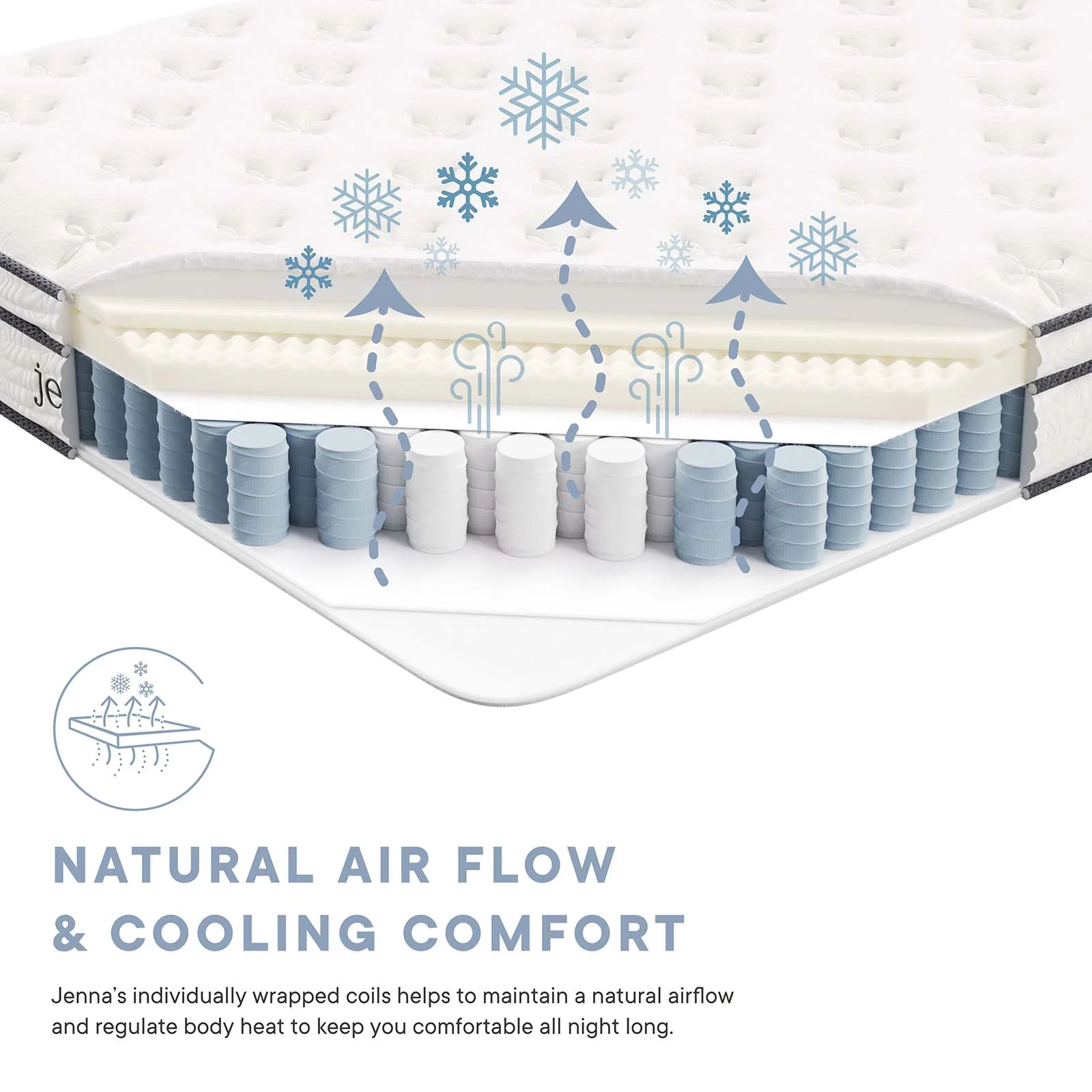 Jenna 6" Innerspring and Foam Full Mattress By Modway - MOD-7094 - Image 10
