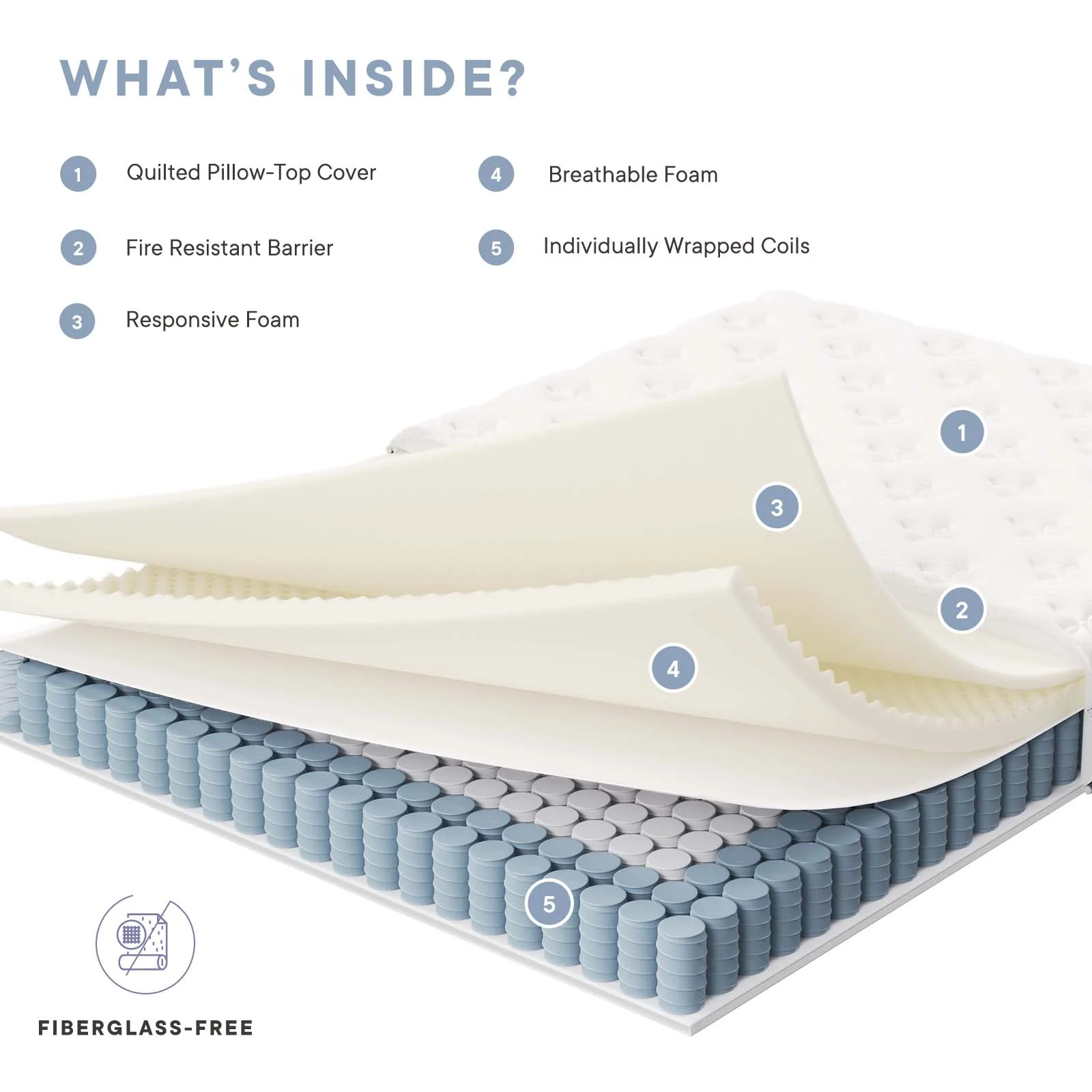 Jenna 6" Innerspring and Foam Full Mattress By Modway - MOD-7094 - Image 11