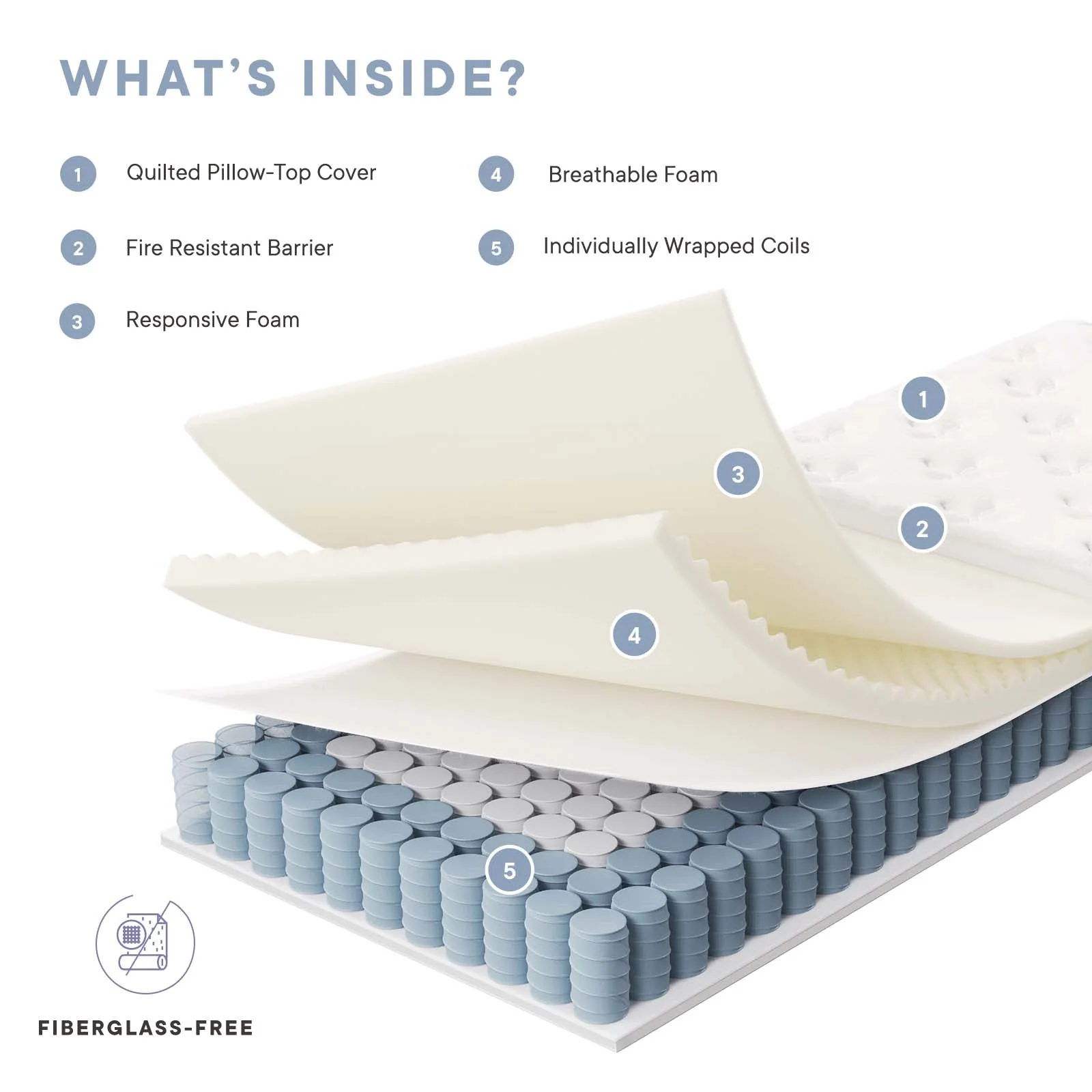 Jenna 6" Innerspring and Foam Narrow Twin Mattress By Modway - MOD-7092 - Image 11