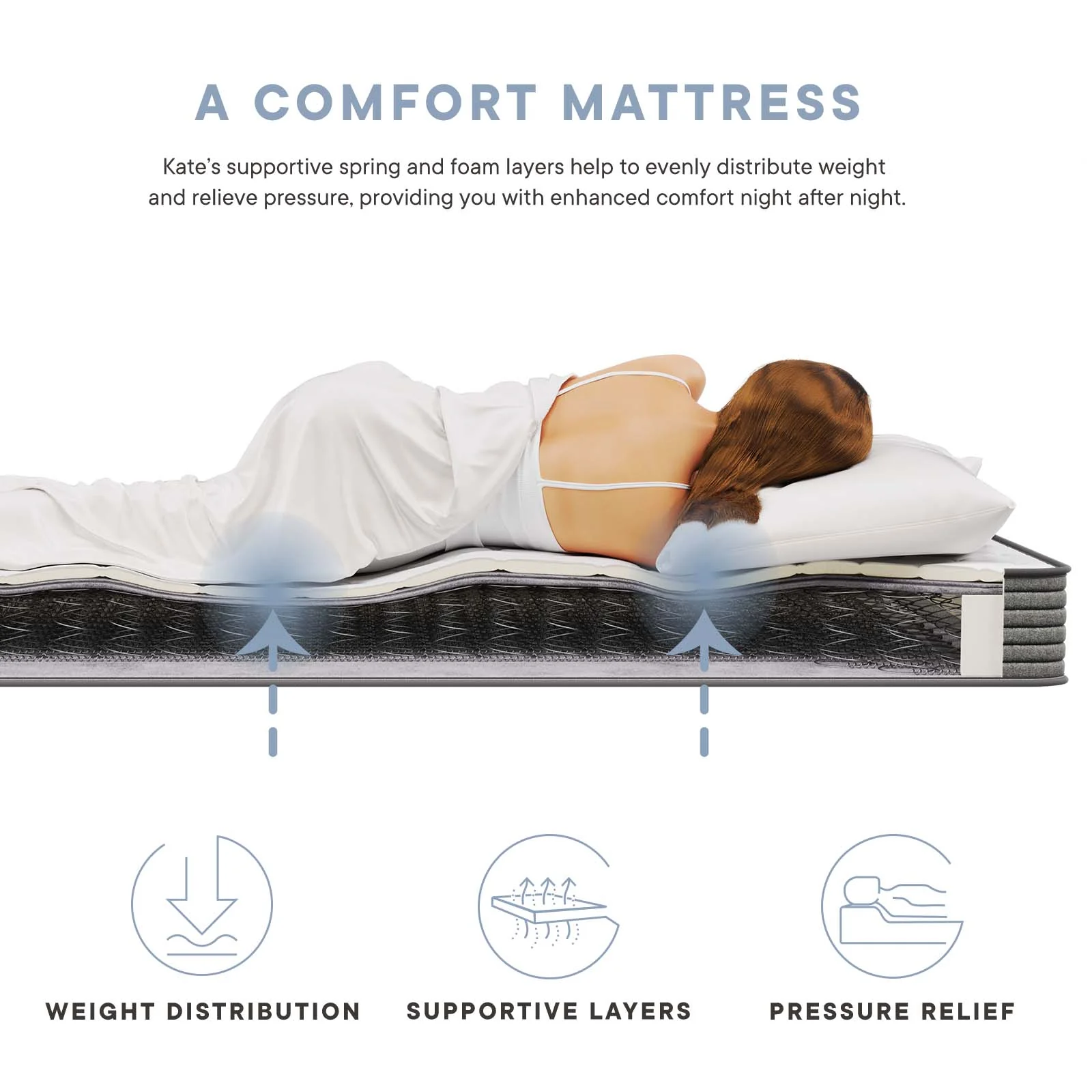 Kate 6" Narrow Twin Mattress By Modway - MOD-7097 - Image 9