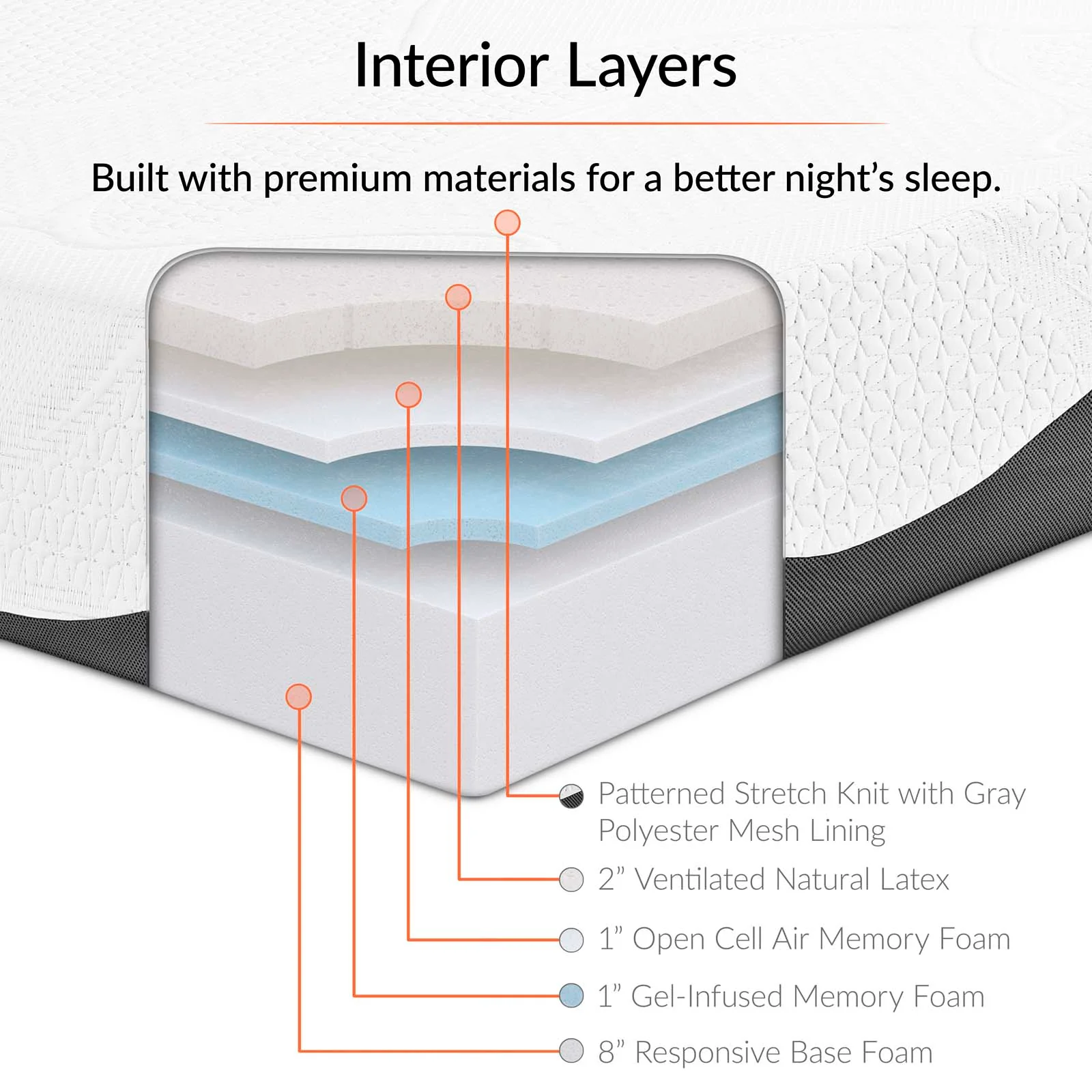 Sabrina 12" Full Memory Foam Mattress By Modway - MOD-5742 - Image 6